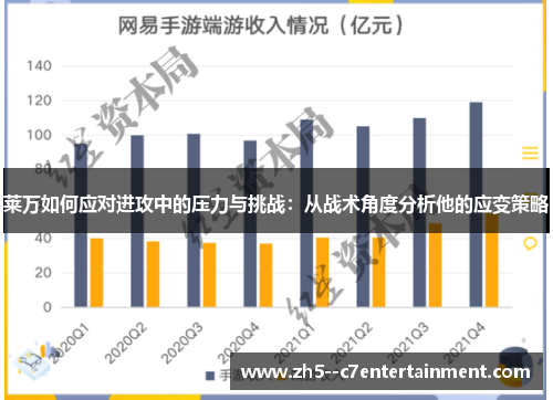莱万如何应对进攻中的压力与挑战：从战术角度分析他的应变策略