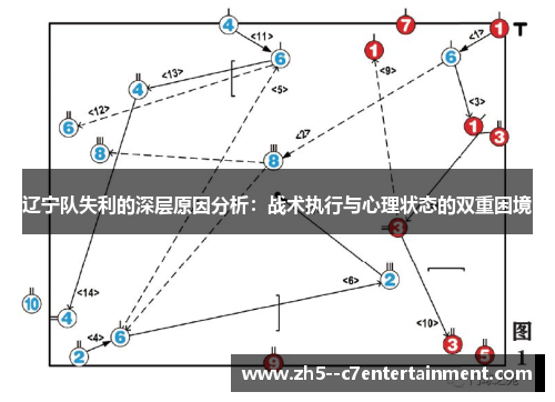辽宁队失利的深层原因分析：战术执行与心理状态的双重困境