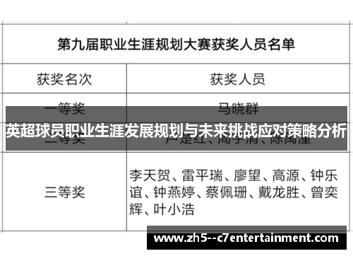 英超球员职业生涯发展规划与未来挑战应对策略分析