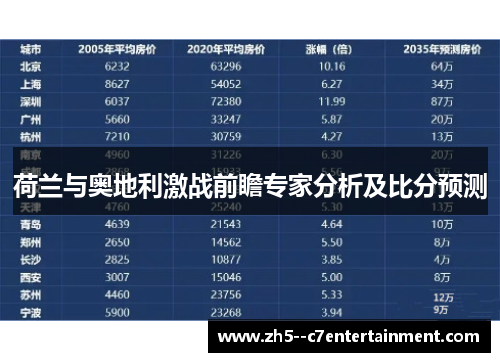 荷兰与奥地利激战前瞻专家分析及比分预测