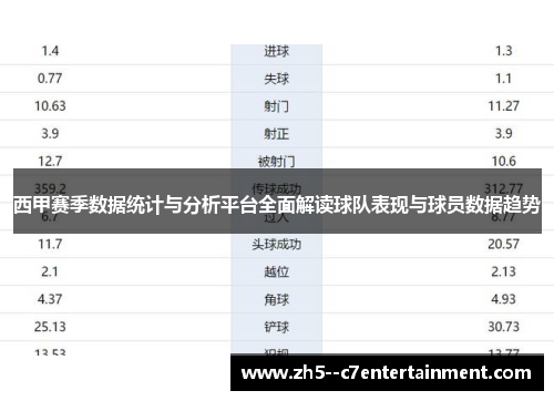 西甲赛季数据统计与分析平台全面解读球队表现与球员数据趋势 西甲赛季数据统计与分析平台全面解读球队表现与球员数据趋势