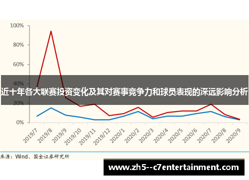 近十年各大联赛投资变化及其对赛事竞争力和球员表现的深远影响分析